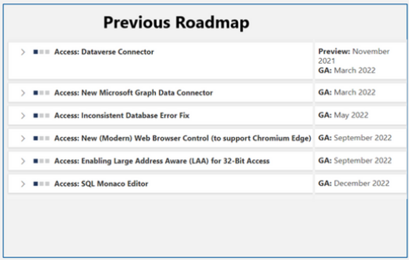 RoadmapApr22