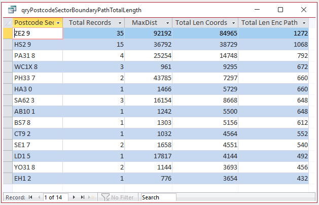 SectorBoundaryTotalPathLength