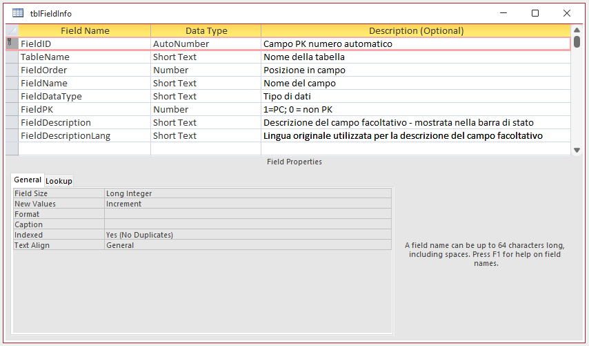 FieldDescriptionsIt