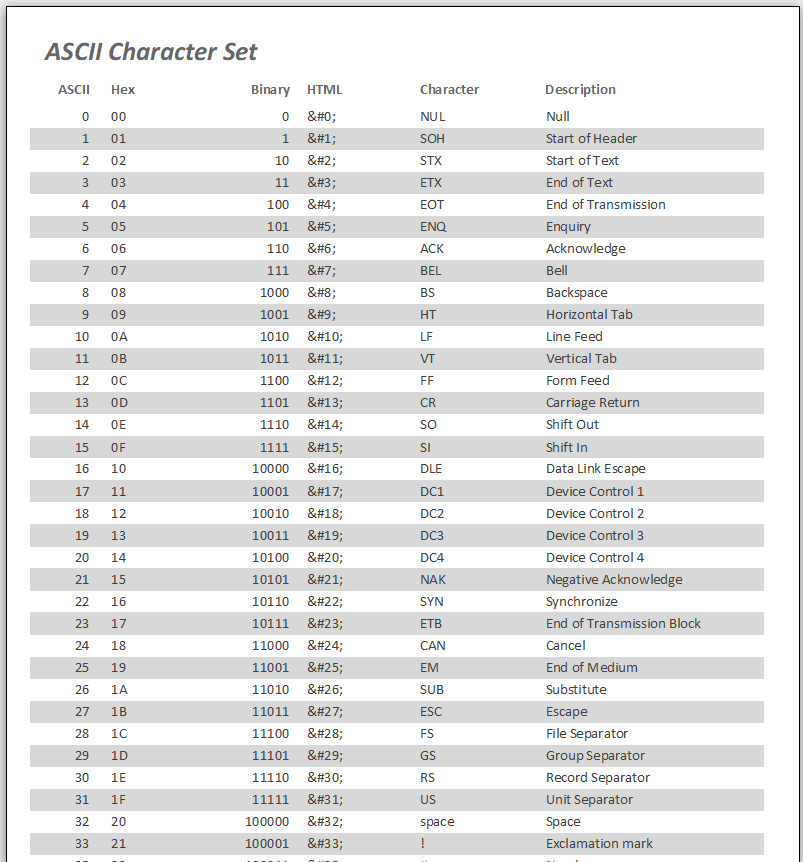 ASCII report