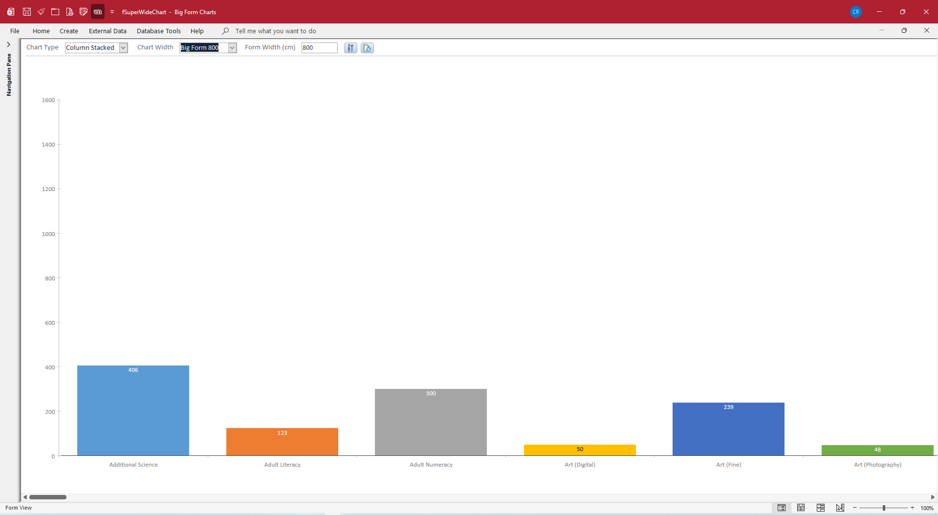 Chart on 800cm wide form