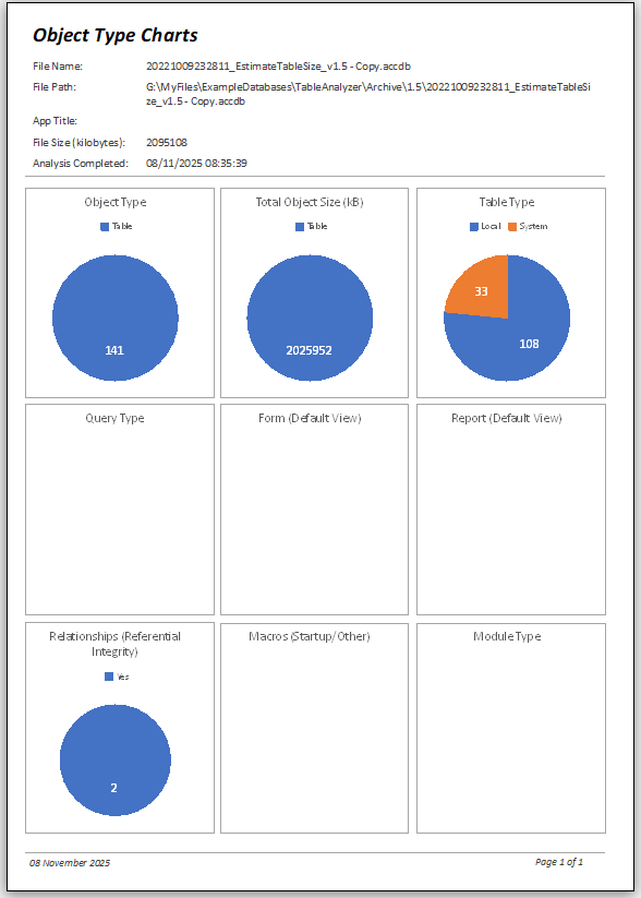 Modern Charts Display Issue