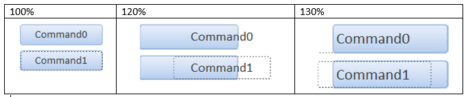 Big Form Zoom Display Errors