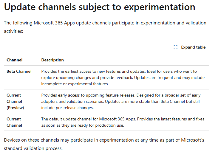 Channels subject to Experimentation