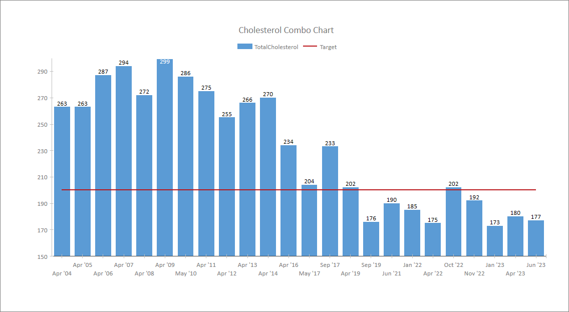 ComboChart2