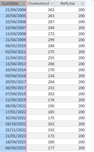 Dataset2