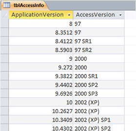 tblAccessInfo