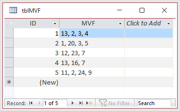 MVF Table
