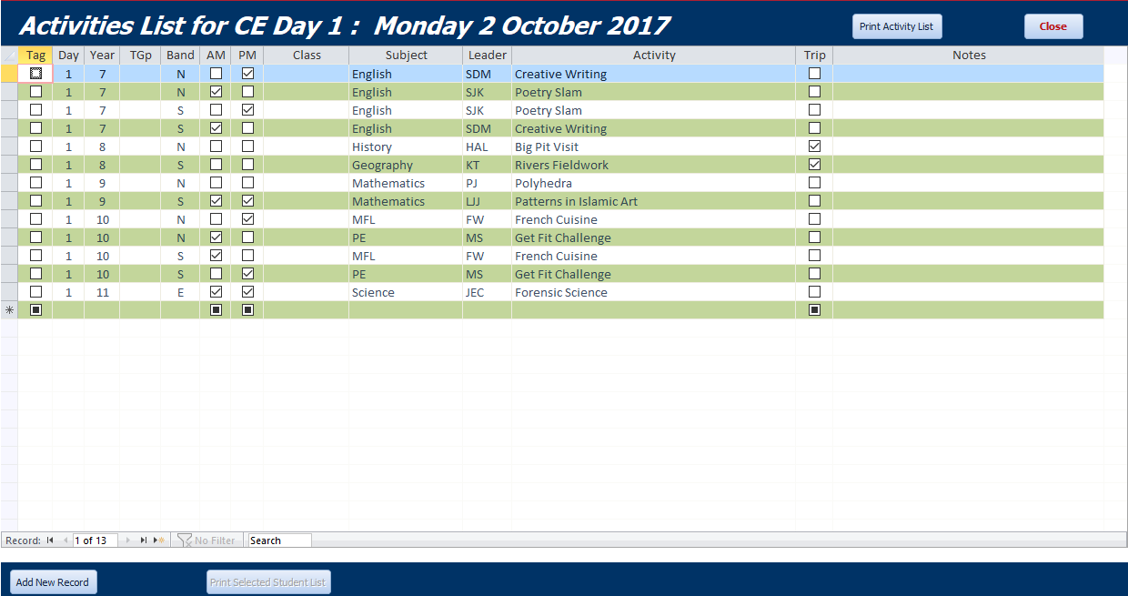 CEDaySummary