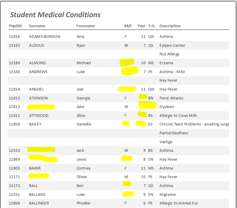 MedicalConditionsReport