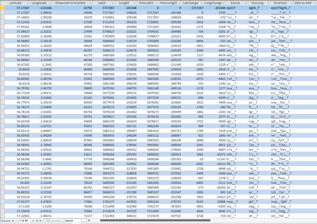 BoundaryPathDataTable