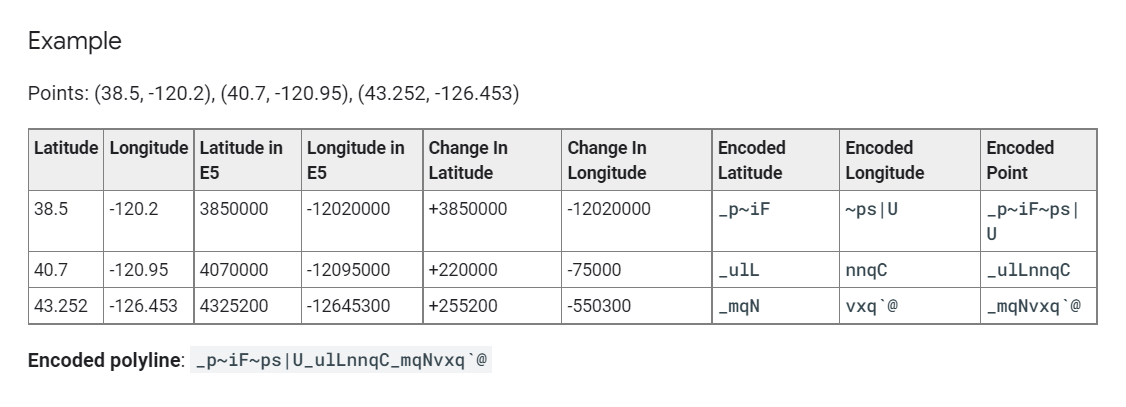 EncodeExample