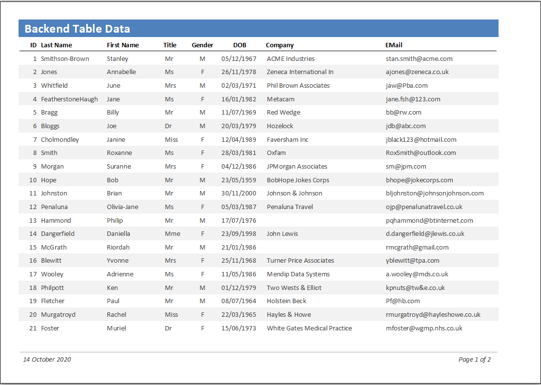 ENSReport