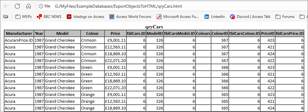 qryCars HTML Output