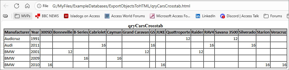 qryCarsCrosstab HTML Output