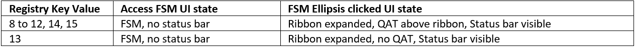 FSM Mode Values Access