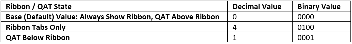 A2010 QAT Component Values