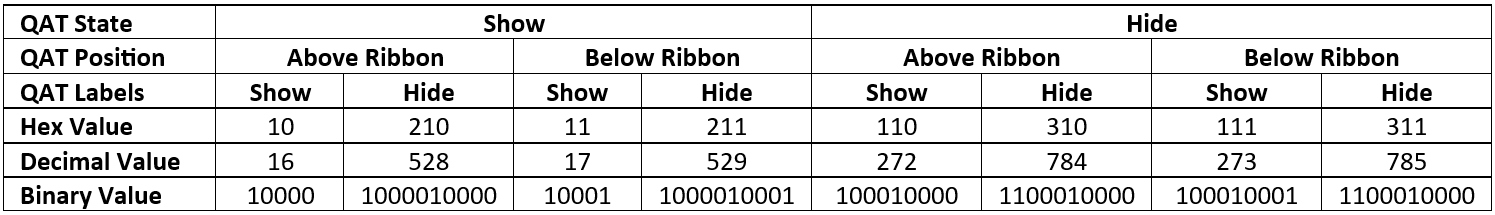 QAT Registry Values - Always Show Ribbon