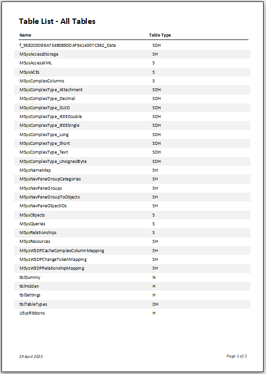 TablesReport