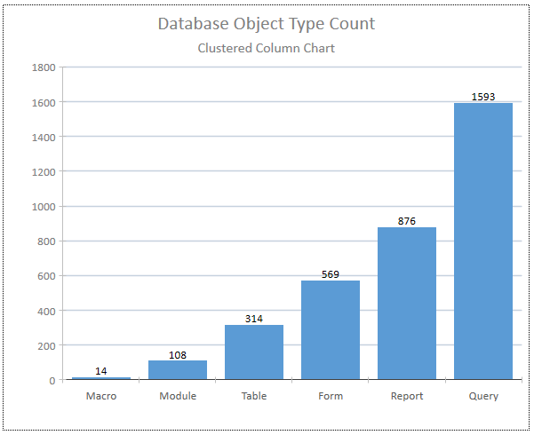 Modern Charts Improvements 2