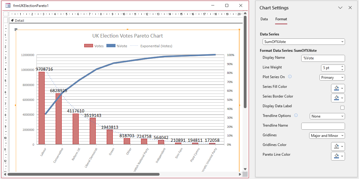 Pareto Chart 2
