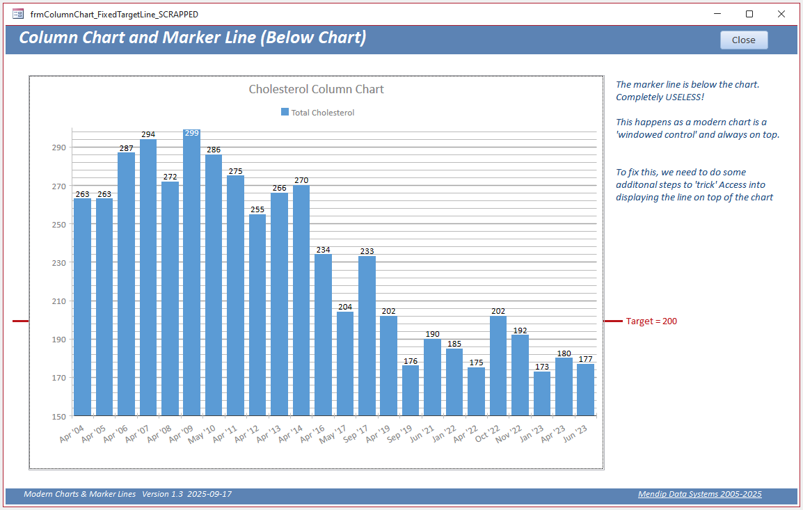 2A: Column Chart & Marker Line - Form View