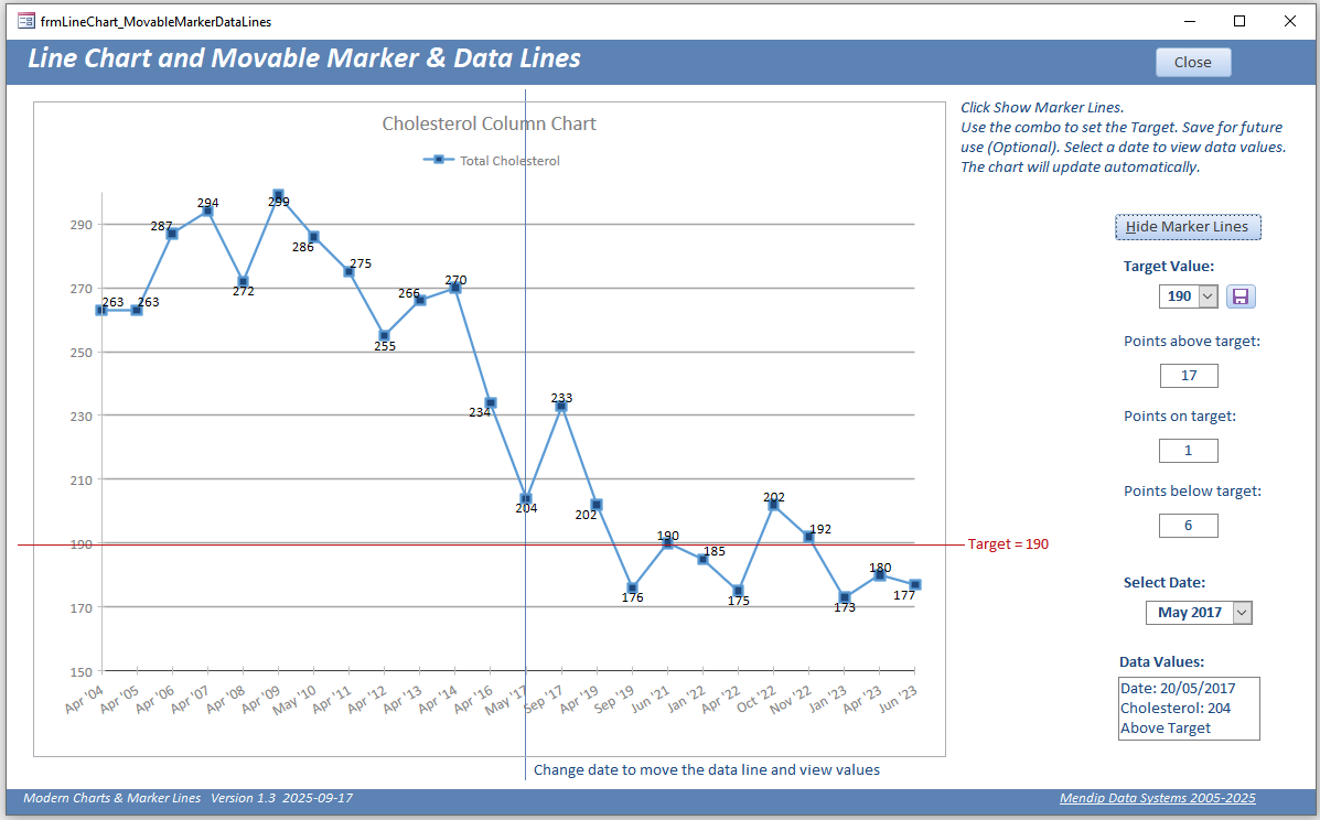 2C: Column Chart & Marker Lines