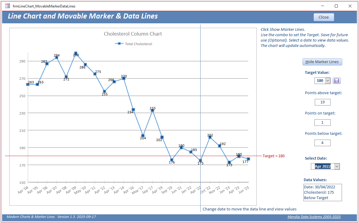 2C: Column Chart & Marker Lines - Modified