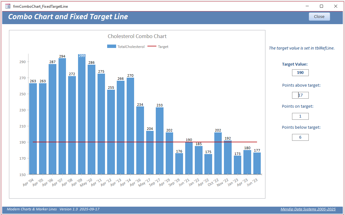 1A: Combo Chart & Target Line