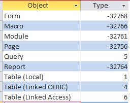 ObjectTypes