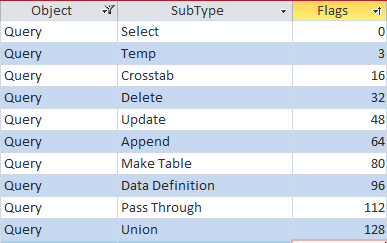 QuerySubType