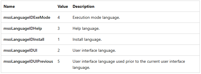 msoAppLanguageID Enumeration