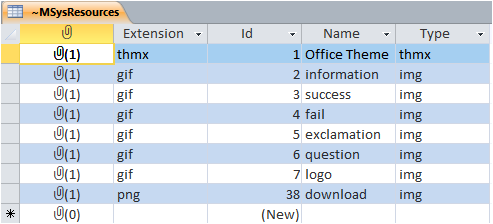 MSysResources
