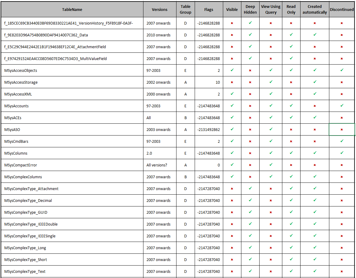 SysTableProperties1