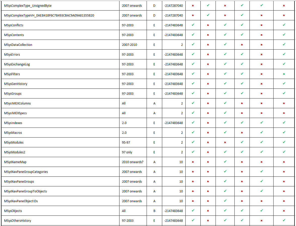 SysTableProperties2