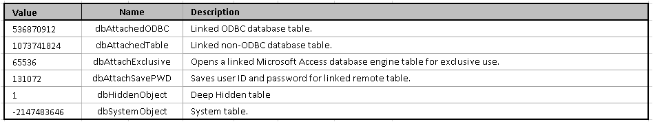 TableDefEnums