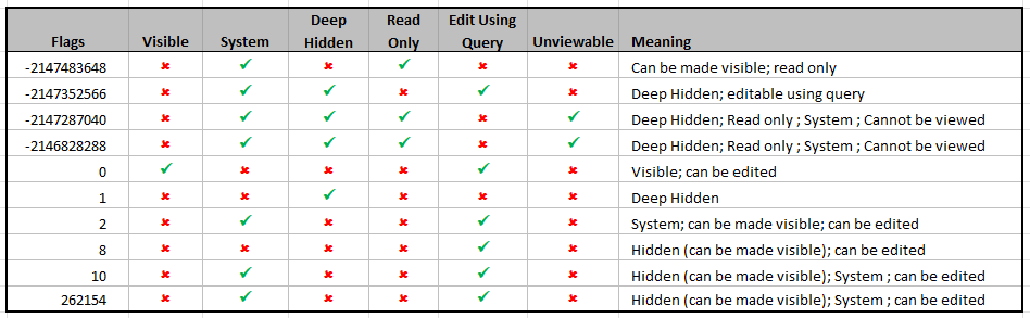 TableFlags