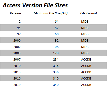 VersionFileSize