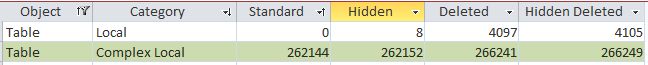 LocalTableFlags