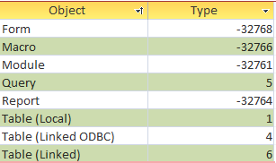 ObjectTypes