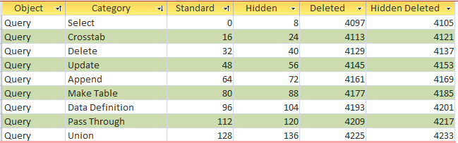 QueryTypeFlags
