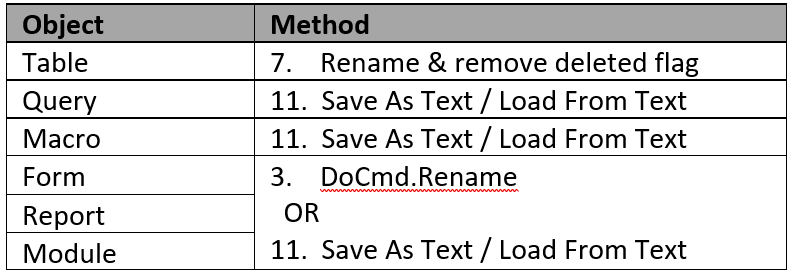 RecommendedMethods