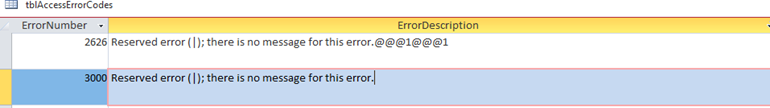 Access Reserved Errors 