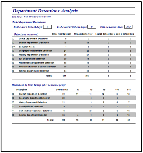 DetentionAnalysisDept