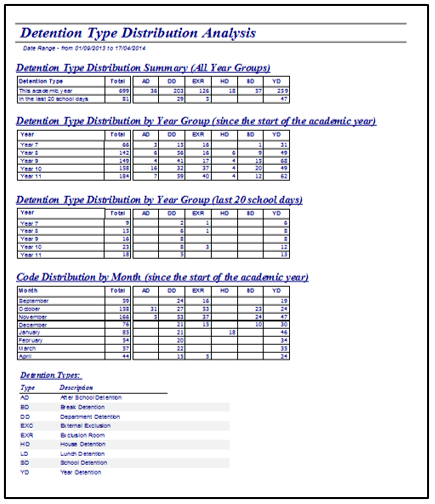 DetentionDistribution