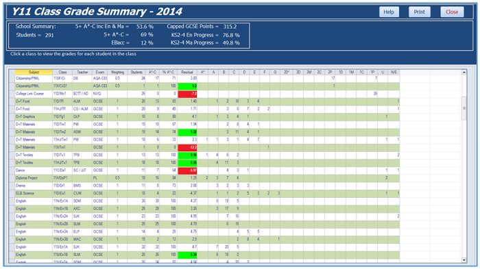 ExamClassSummary