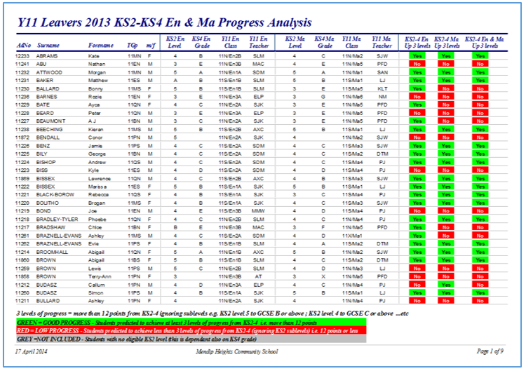 ExamKS2KS4Progress