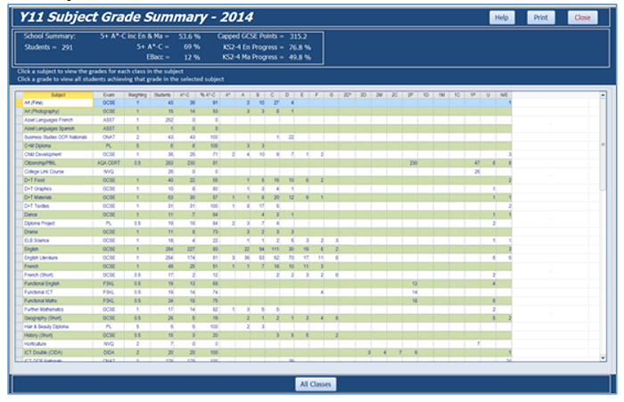 ExamSubjectSummary