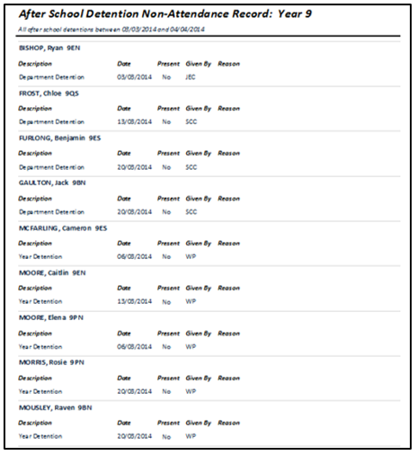 NonAttendanceList