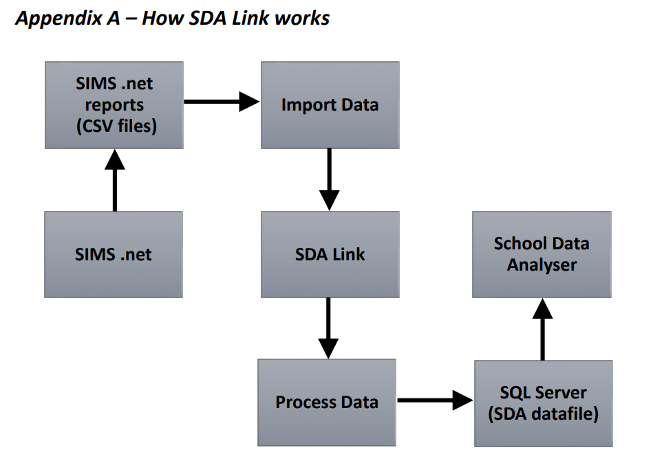 SDALinkFlowChart.